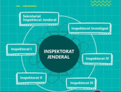 Inspektorat Jenderal